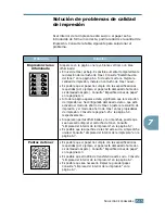 Preview for 145 page of Samsung ML-2550 (Spanish) Manual Del Usario