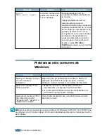 Preview for 152 page of Samsung ML-2550 (Spanish) Manual Del Usario