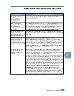 Preview for 155 page of Samsung ML-2550 (Spanish) Manual Del Usario