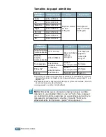 Preview for 226 page of Samsung ML-2550 (Spanish) Manual Del Usario