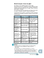 Preview for 227 page of Samsung ML-2550 (Spanish) Manual Del Usario