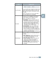 Preview for 58 page of Samsung ML-2550 User Manual