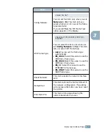 Preview for 64 page of Samsung ML-2550 User Manual