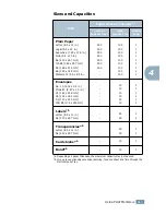 Preview for 68 page of Samsung ML-2550 User Manual