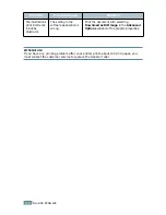 Preview for 133 page of Samsung ML-2550 User Manual