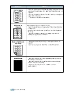 Preview for 145 page of Samsung ML-2550 User Manual