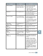 Preview for 148 page of Samsung ML-2550 User Manual