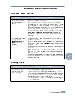 Preview for 150 page of Samsung ML-2550 User Manual