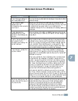 Preview for 152 page of Samsung ML-2550 User Manual