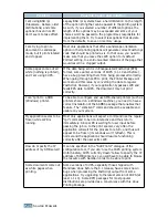 Preview for 153 page of Samsung ML-2550 User Manual