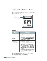 Preview for 45 page of Samsung ML-2551N User Manual