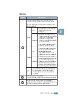 Preview for 46 page of Samsung ML-2551N User Manual