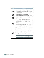 Preview for 47 page of Samsung ML-2551N User Manual