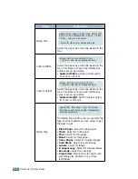 Preview for 51 page of Samsung ML-2551N User Manual