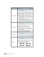 Preview for 57 page of Samsung ML-2551N User Manual