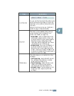 Preview for 58 page of Samsung ML-2551N User Manual