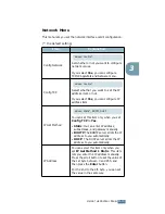 Preview for 62 page of Samsung ML-2551N User Manual