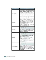 Preview for 63 page of Samsung ML-2551N User Manual