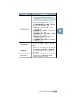 Preview for 64 page of Samsung ML-2551N User Manual