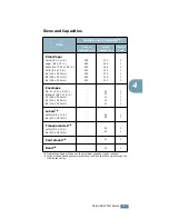 Preview for 68 page of Samsung ML-2551N User Manual