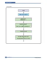 Preview for 40 page of Samsung ML-2571N Service Manual