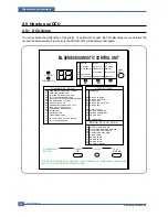 Preview for 53 page of Samsung ML-2571N Service Manual