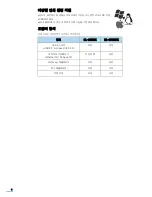 Предварительный просмотр 5 страницы Samsung ML 2851ND - B/W Laser Printer (Korean) User Manual