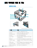 Предварительный просмотр 19 страницы Samsung ML 2851ND - B/W Laser Printer User Manual