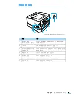 Предварительный просмотр 20 страницы Samsung ML 2851ND - B/W Laser Printer User Manual