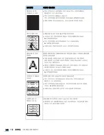 Предварительный просмотр 145 страницы Samsung ML 2851ND - B/W Laser Printer User Manual