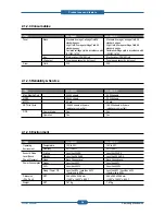 Preview for 13 page of Samsung ML-2851ND Service Manual