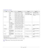 Предварительный просмотр 22 страницы Samsung ML-2851ND User Manual