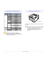 Предварительный просмотр 27 страницы Samsung ML-2851ND User Manual