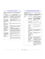 Предварительный просмотр 38 страницы Samsung ML-2851ND User Manual