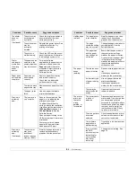 Предварительный просмотр 39 страницы Samsung ML-2851ND User Manual