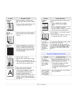 Предварительный просмотр 42 страницы Samsung ML-2851ND User Manual