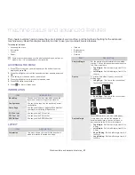 Preview for 53 page of Samsung ML-2855ND-TAA - Monochrome Laser Printer Taa User Manual