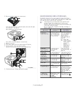 Preview for 67 page of Samsung ML-2855ND-TAA - Monochrome Laser Printer Taa User Manual