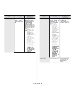 Preview for 69 page of Samsung ML-2855ND-TAA - Monochrome Laser Printer Taa User Manual