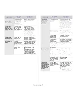 Preview for 71 page of Samsung ML-2855ND-TAA - Monochrome Laser Printer Taa User Manual