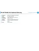 Preview for 166 page of Samsung ML-295 Series (Spanish) Manual Del Usuario