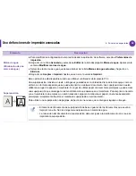 Preview for 182 page of Samsung ML-295 Series (Spanish) Manual Del Usuario