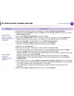 Preview for 183 page of Samsung ML-295 Series (Spanish) Manual Del Usuario