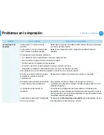 Preview for 204 page of Samsung ML-295 Series (Spanish) Manual Del Usuario