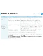 Preview for 206 page of Samsung ML-295 Series (Spanish) Manual Del Usuario