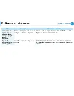 Preview for 208 page of Samsung ML-295 Series (Spanish) Manual Del Usuario