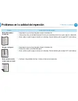 Preview for 214 page of Samsung ML-295 Series (Spanish) Manual Del Usuario