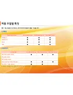 Preview for 7 page of Samsung ML-2955DW/XAA (Korean) User Manual