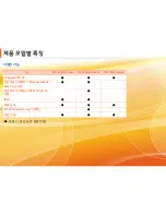 Preview for 8 page of Samsung ML-2955DW/XAA (Korean) User Manual