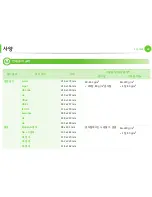 Preview for 69 page of Samsung ML-2955DW/XAA (Korean) User Manual